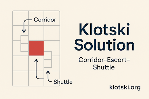 Klotski Solution: A Repeatable Method (with Klotski Solver Tips)